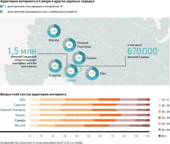 Лучший интернет провайдер. Провайдеры России. Интернет провайдер Самара. Самый лучший интернет провайдер.