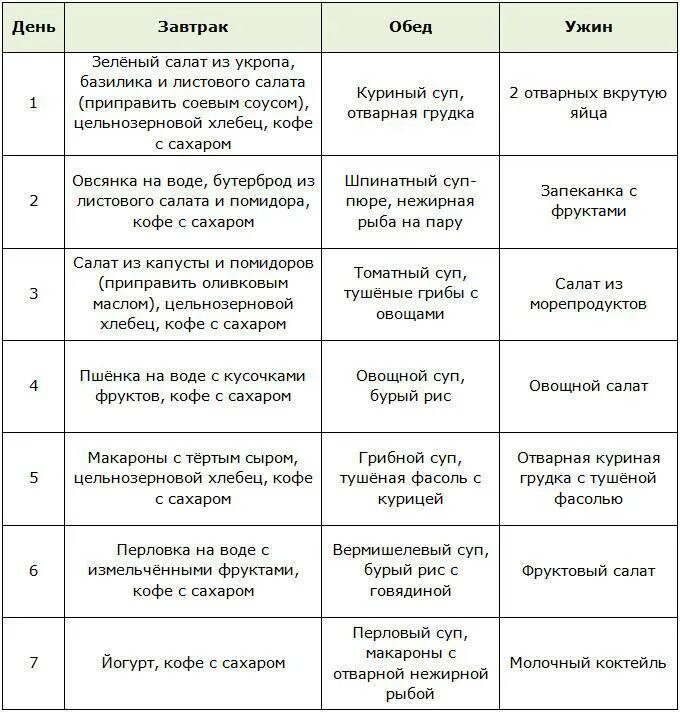 Диета в 40 лет для похудения. Сложные углеводы продукты список для похудения таблица. продукты углеводы список для похудения таблица женщин. список питание для похудения продуктов таблица мужчин. таблица продуктов для безуглеводной диеты.