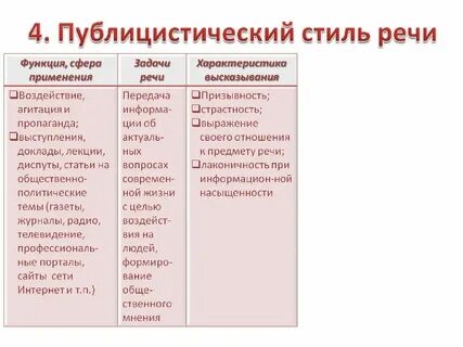 Вспомните какие каковы особенности текстов публицистического стиля