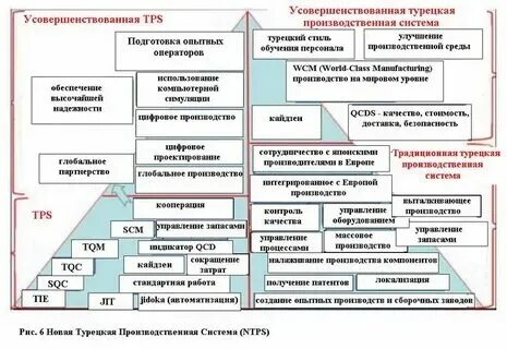 Система управления производственным оборудованием