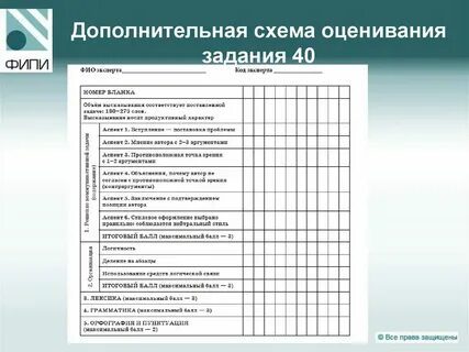 Критерии эссе английский егэ 2024