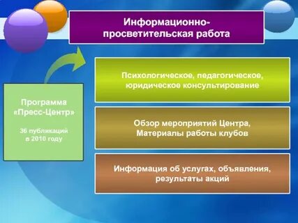 Психолого педагогический центр отзывы