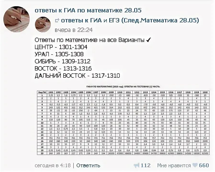 Ма2310409 ответы. Ответы на ЕГЭ по математике. Ответы ГИА 2013. ГИА по математике 9 2013. Ответы ГИА 2013 JM,;.