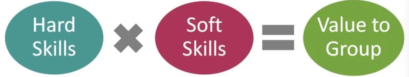 Fill skill. Софт Скиллс. Хард и софт Скиллс. Hard skills и Soft skills на русском. Хард Скиллс картинки.