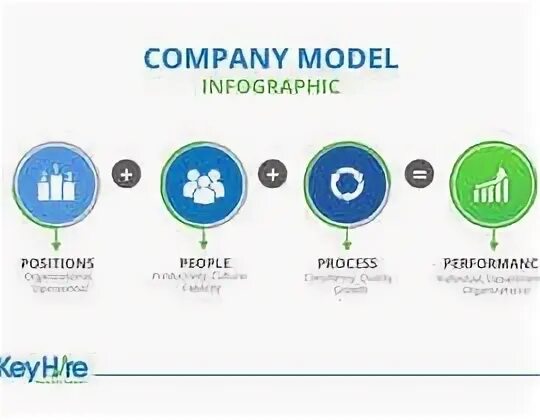 Co model