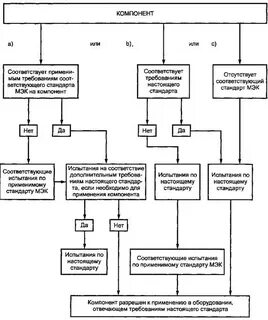 Компоненты стандарта