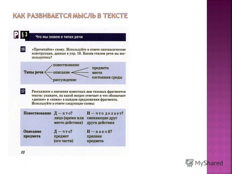 В тексте мысль развивается. Как развивается мысль в тексте. Как должна развиваться мысль в тексте. Что обозначает данное и новое.