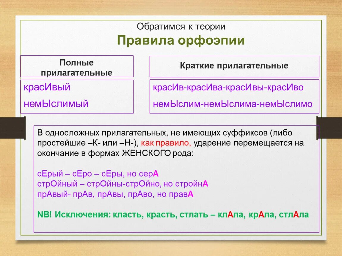 Нормы орфоэпии. Правила орфоэпии. Правила орфоэпии русского языка. Нормы русской орфоэпии.