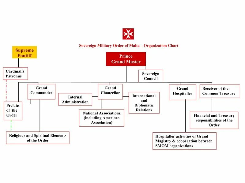 Types of company organizational structures. Organizational structure of the company. Organization structure of a company. Organizational chart пример. Company organization chart.