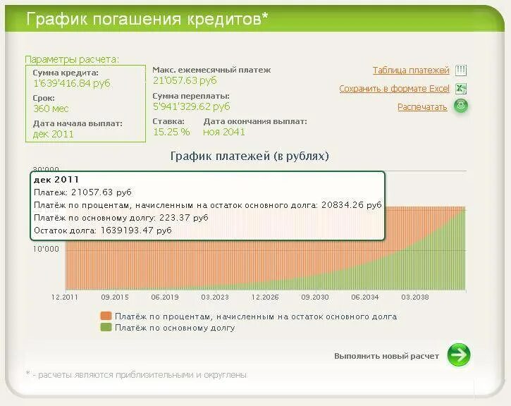 Калькулятор погашения кредита сбербанк рассчитать. Кредитная карта Сбербанка 50 дней без процентов. Погашение кредитной карты Сбербанка. Начисление процентов по кредитной карте Сбербанка. Льготный кредит Сбербанк.