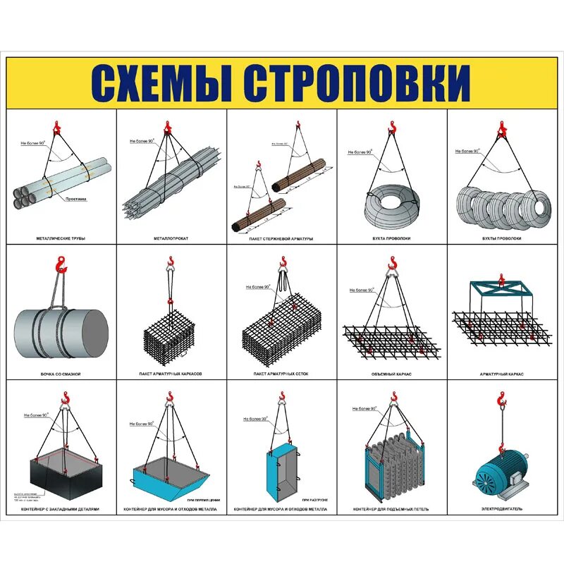 Строповка длинномерных грузов. Схема строповки грузов на удавку. Схема строповки грузов цепными стропами. Схема строповки металлической фермы. Стенд схемы строповки 1000х1000.