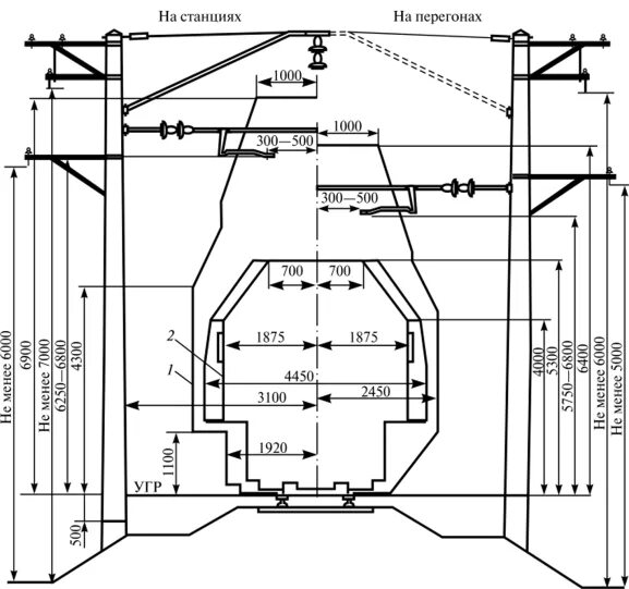Провод электровоза. Габариты контактной сети. Габарит опор контактной сети. Габариты контактной сети на ЖД. Строение опор контактной сети.