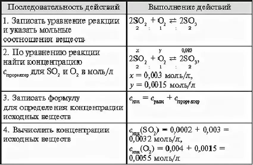 Как найти исходную концентрацию вещества. Найти начальные концентрации исходных веществ. Равновесная и исходная концентрация вещества. Рассчитать начальную концентрацию вещества. Соотношение молей в реакции