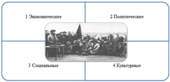 Что изменилось в 20 веке. Политические партии в начале XX века. Национально-освободительное движение в Казахстане в XIX – начале XX ВВ.. Политические партии в России в начале XX века вывод. Партии в России в начале 20 века вывод.