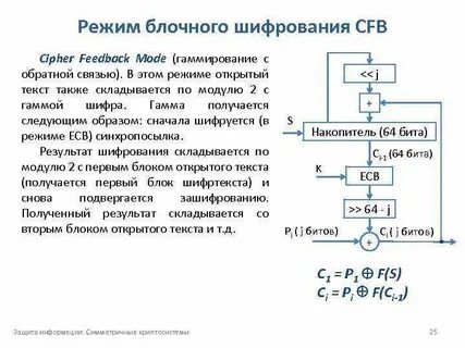 Режимы шифрования