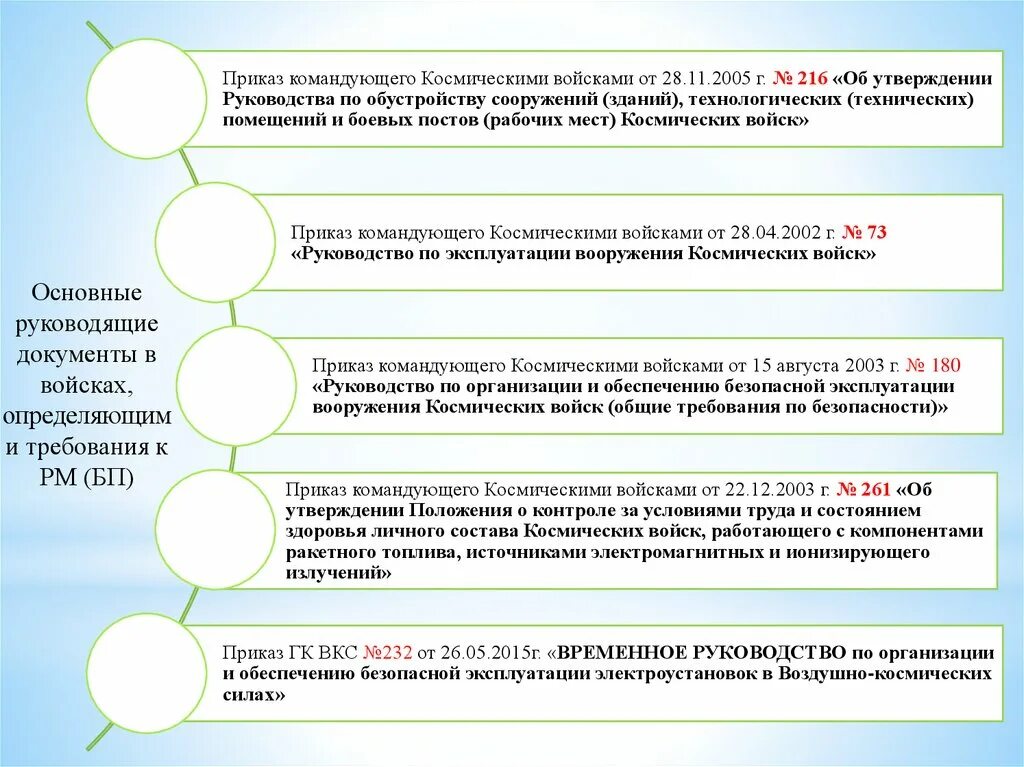 04. Образец ввст. Приказ ввст. Приказ ввст. Приказ 300 дсп от 15.