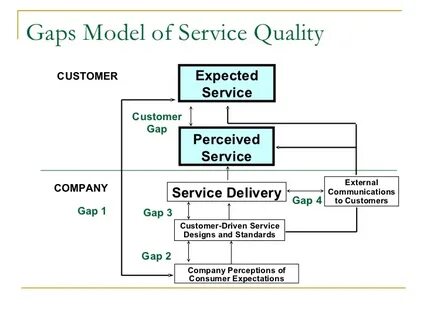 Model example