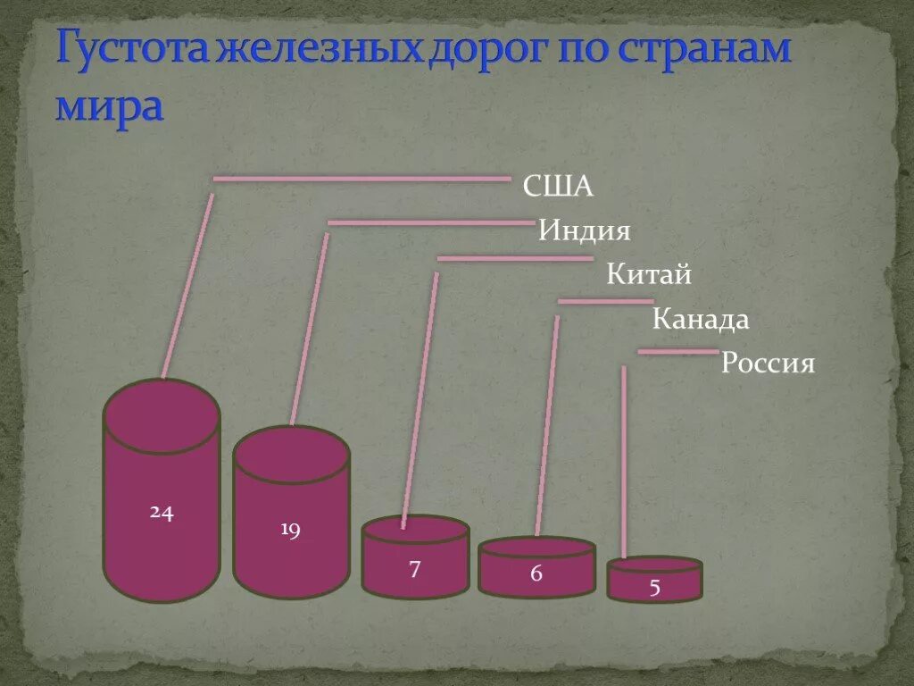 Страны Лидеры по густоте железных дорог. Что такое густота железнодорожных путей. Густота железных дорог в США.