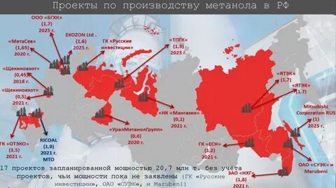 Производители метанола