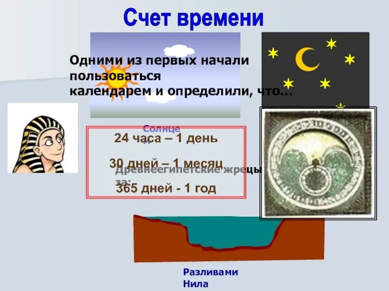 Информация о счете времени. Счёт времени астрономия. Календари для счета времени. Первые счета времени. Первый счет времени астрономия.