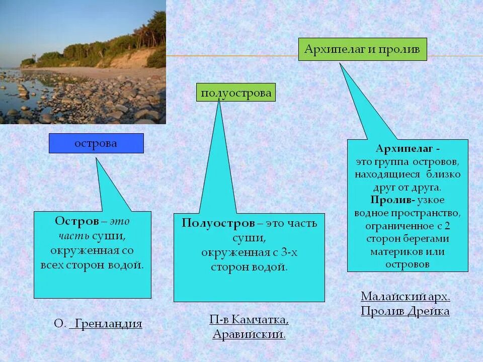 Типы архипелагов. Острова и полуострова. Что такое острова полу ОСТО. Понятие острова определение. Остров это определение.
