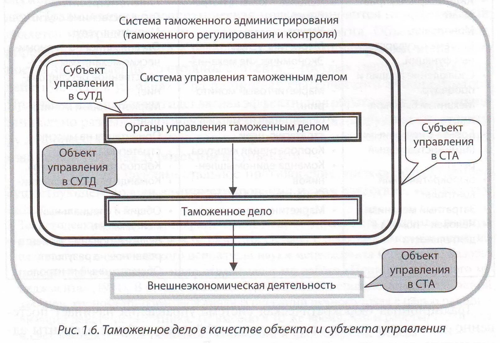 Определи управляющие объекты и управляемые объекты