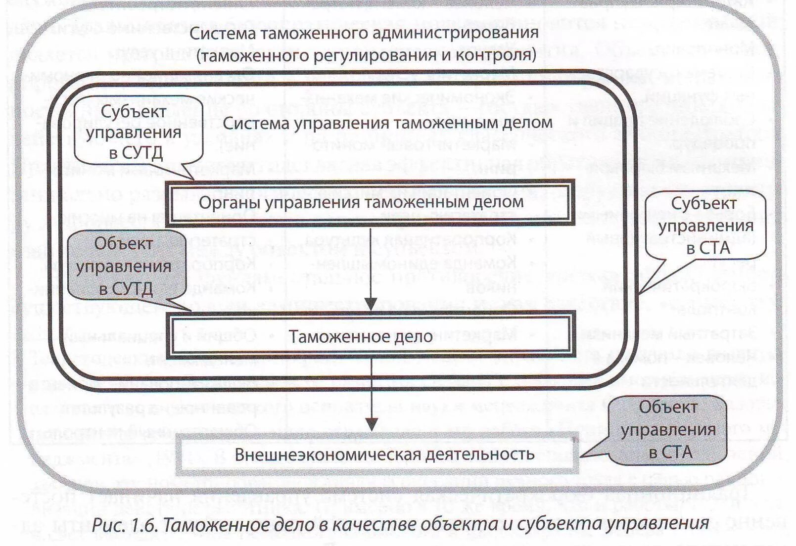 Элементы субъекта управления. Структура системного управления таможенным делом. Система таможенного администрирования схема. Таможенное дело в качестве объекта и субъекта управления. Субъекты таможенного управления.