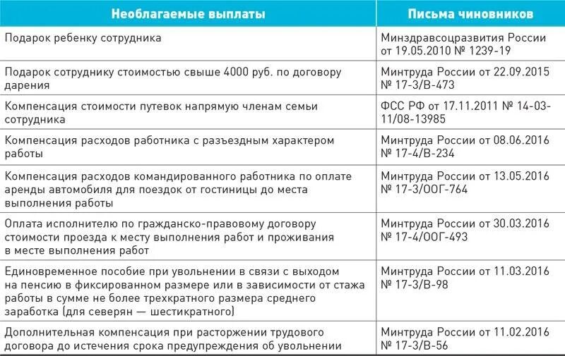 Какие выплаты положены пенсионерам при увольнении. Выплаты при увольнении. Компенсация при увольнении выходное пособие. Единовременное пособие при увольнении. Выплата выходного пособия при увольнении.