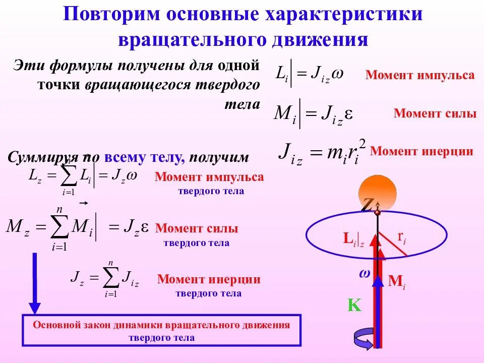 Силы инерции механика. Момент импульса диска формула. центр масс вращательного движения. момент импульса вращательного движения формула. момент инерции динамики вращательного движения.