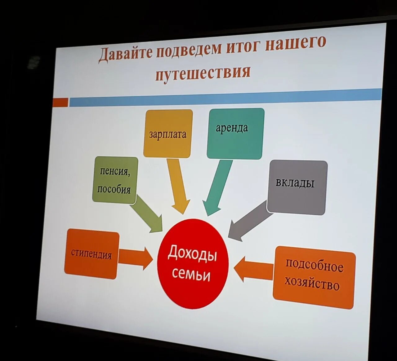 Семейный бюджет доклад: Семейный бюджет - Образовательный веб-сайт по финансовой