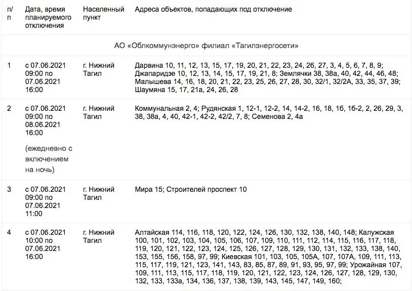 Тагилэнергосети нижний тагил. Нэск нижний тагил. Районы нижнего тагила список. Московкин нтэск. Линии электропередач в городе.