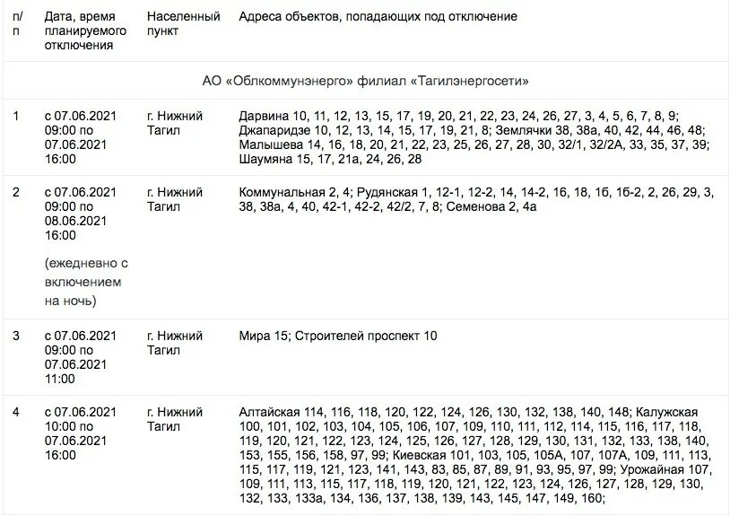 Расписание 10 трамвая нижний тагил увз. График отключения электроэнергии Нижний Тагил 2022. Электроэнергия Нижний Тагил. График отключения электроэнергии Ревда. Тагилэнергосети Нижний Тагил.