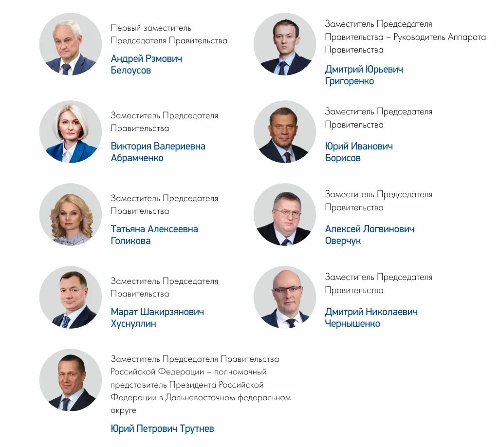 состав правительства рф 2021 министры. фамилии всех министров рф. правительство москвы фамилии. правительство москвы фамилии. состав правительства московской области 2020.