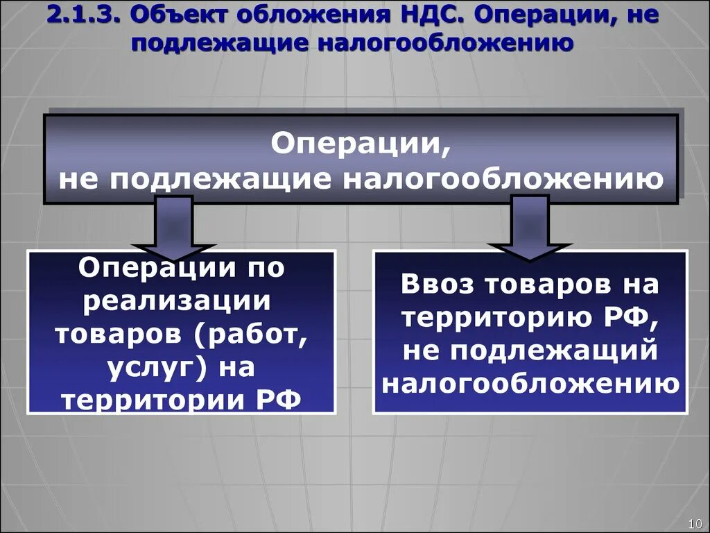 Операции подлежащие налогообложению НДС. Объект обложения НДС И операции. Операции не подлежащие обложению НДС. Объект налогообложения НДС.