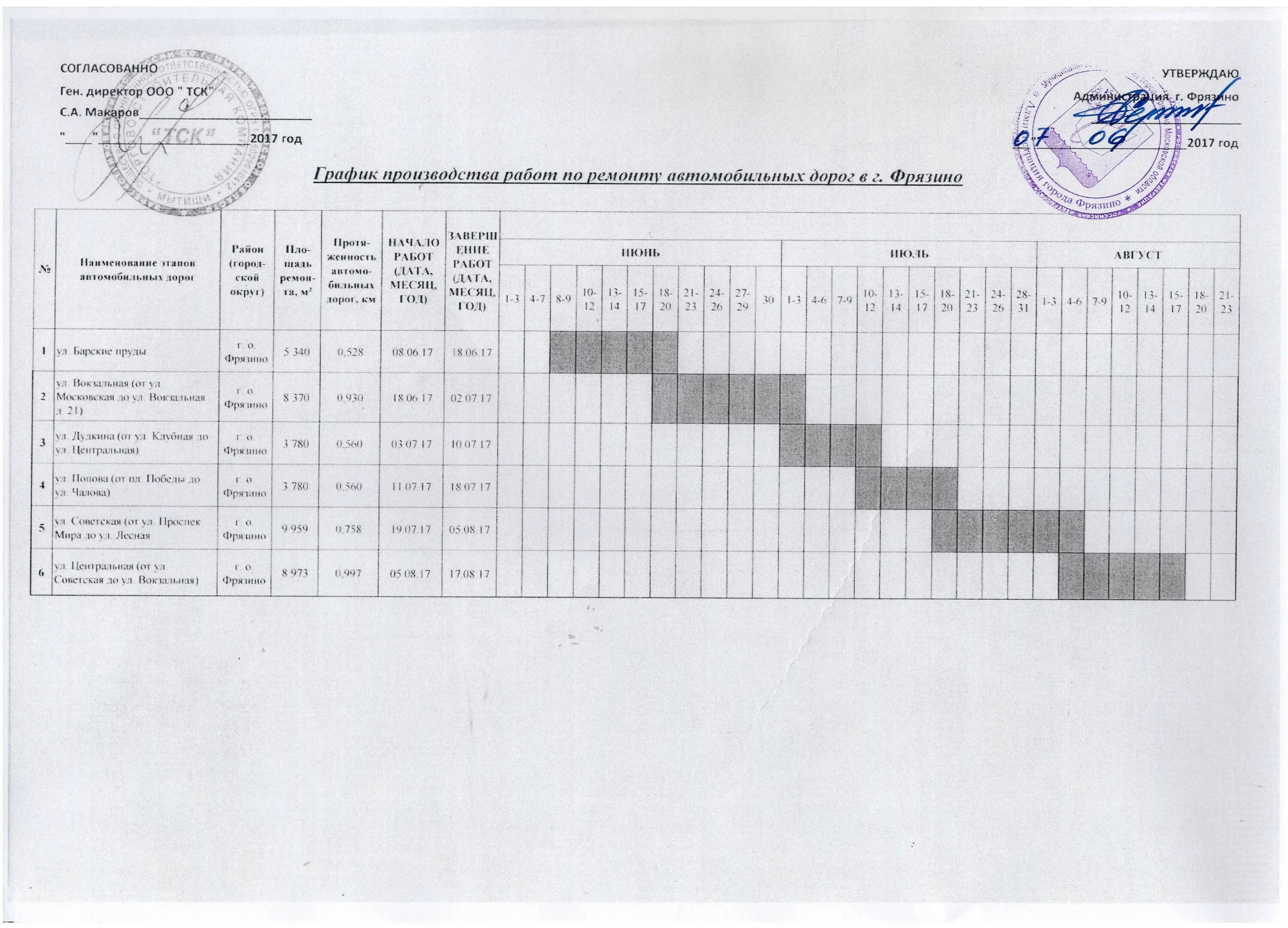 График ремонта. График ремонта автомобилей. График ремонта путей. Календарный график ремонта автодорог. Расписание афиши фрязино