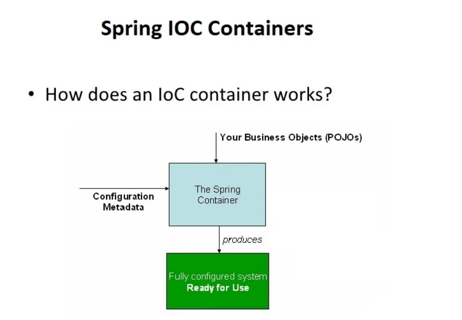 Какую задачу решают di и ioc контейнеры. Ioc spring. spring core java. spring framework. spring container.