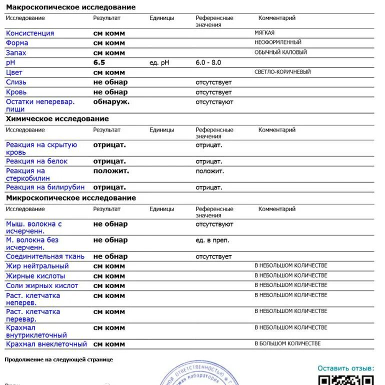 Скрытая кровь у взрослого мужчины. Копрологическое исследование кала норма. Копрологическое исследование кала расшифровка у взрослых норма. Расшифровка анализа копрограммы у взрослых таблица норма. Копрограмма исследование микроскопическое исследование.