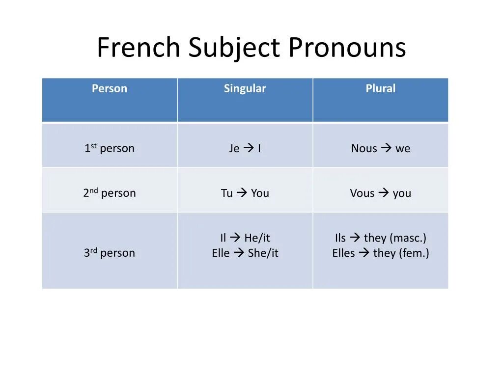 Singular перевод