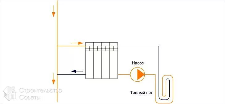 Подключение теплого пола к радиатору отопления Комплекты для тёплого пола Multibox техническая информация