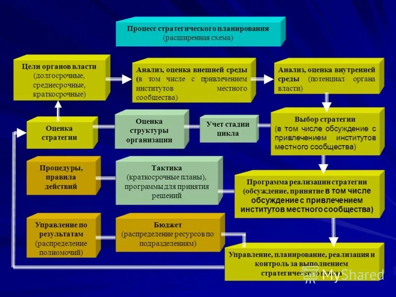 Управление реализации общественных