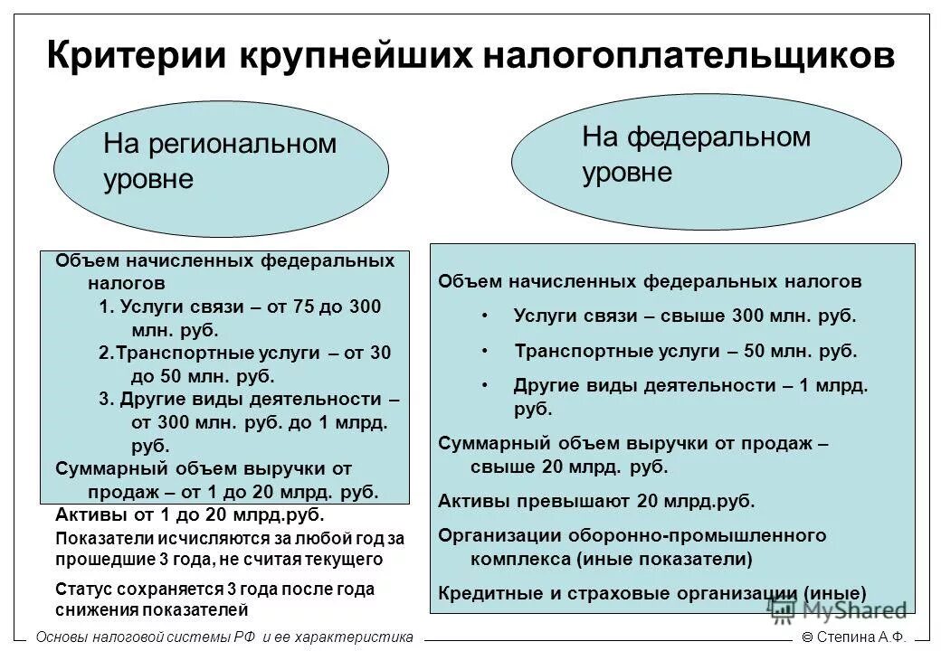 Налогоплательщиками в рф являются