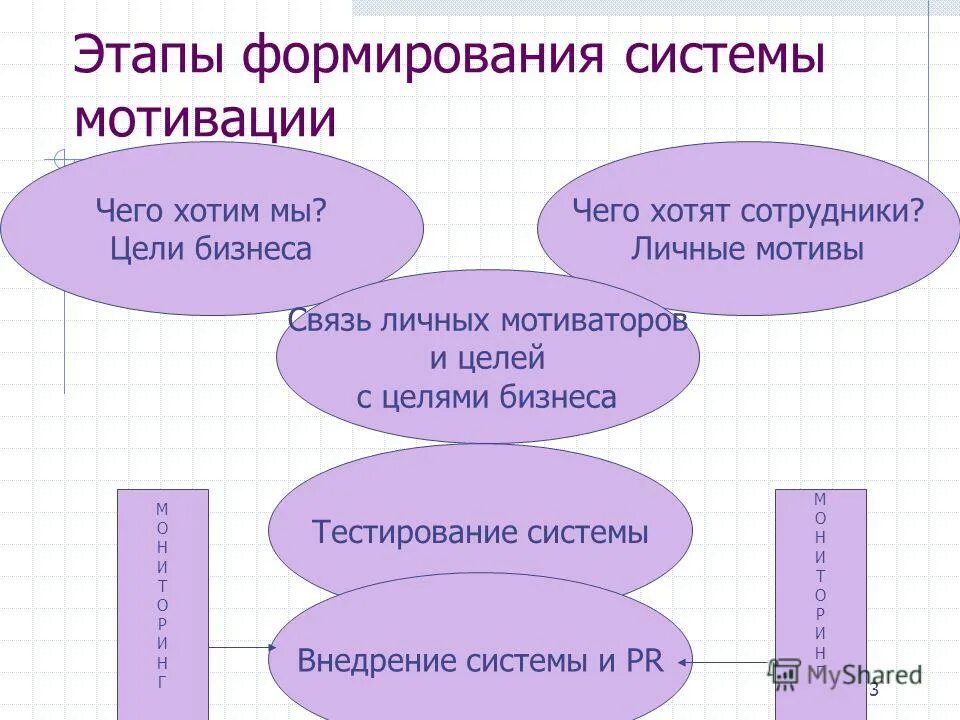 слушать личные мотивы