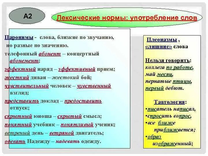 Лексические ошибки паронимов. Лексические нормы. лексические нормы нормы русского языка. нормы лексики в русском языке. лексические нормы русского языка примеры.