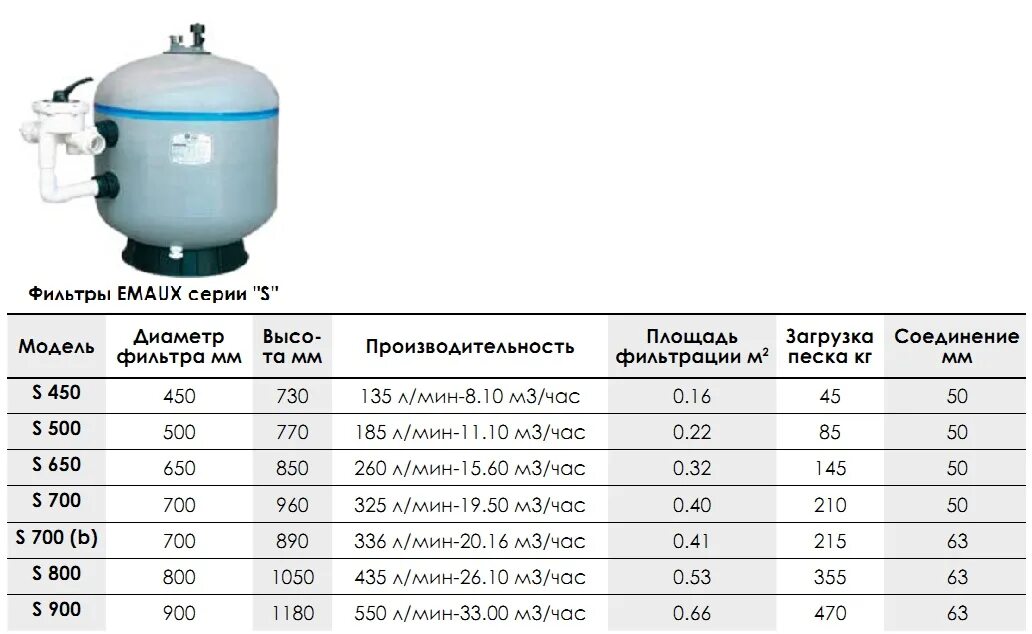 Сколько песка для бассейна