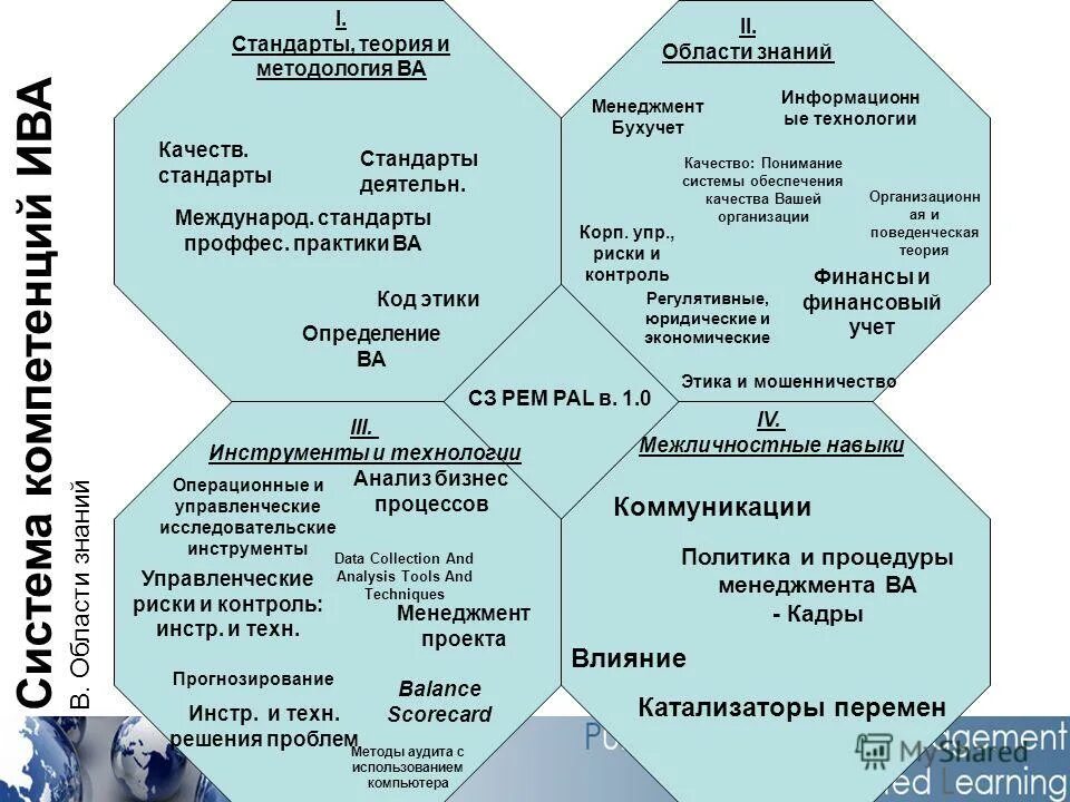 стандарты контроля менеджмент