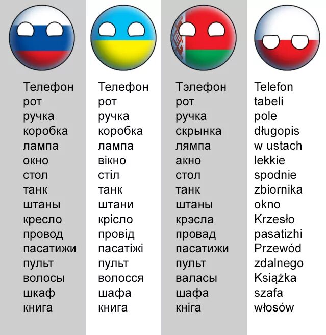 Смешные слова. Белорусские слова с переводом на русский смешные. Белорусские слова. Белорусский язык учить. Смешные белоруск слова.