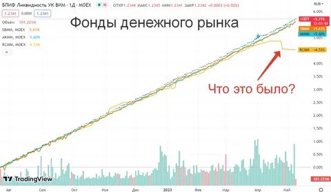 Сбер фонд денежного рынка