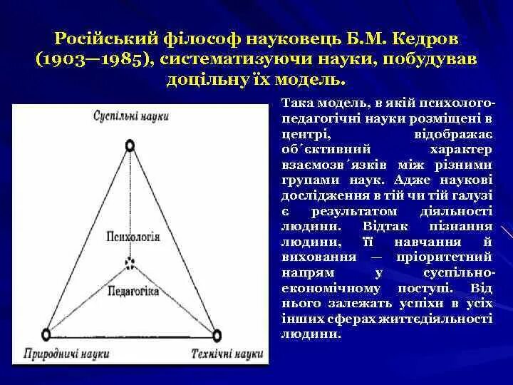 Б м кедров психология. Нелинейная классификация наук б. М. Кедров философ. Б м кедров психология.