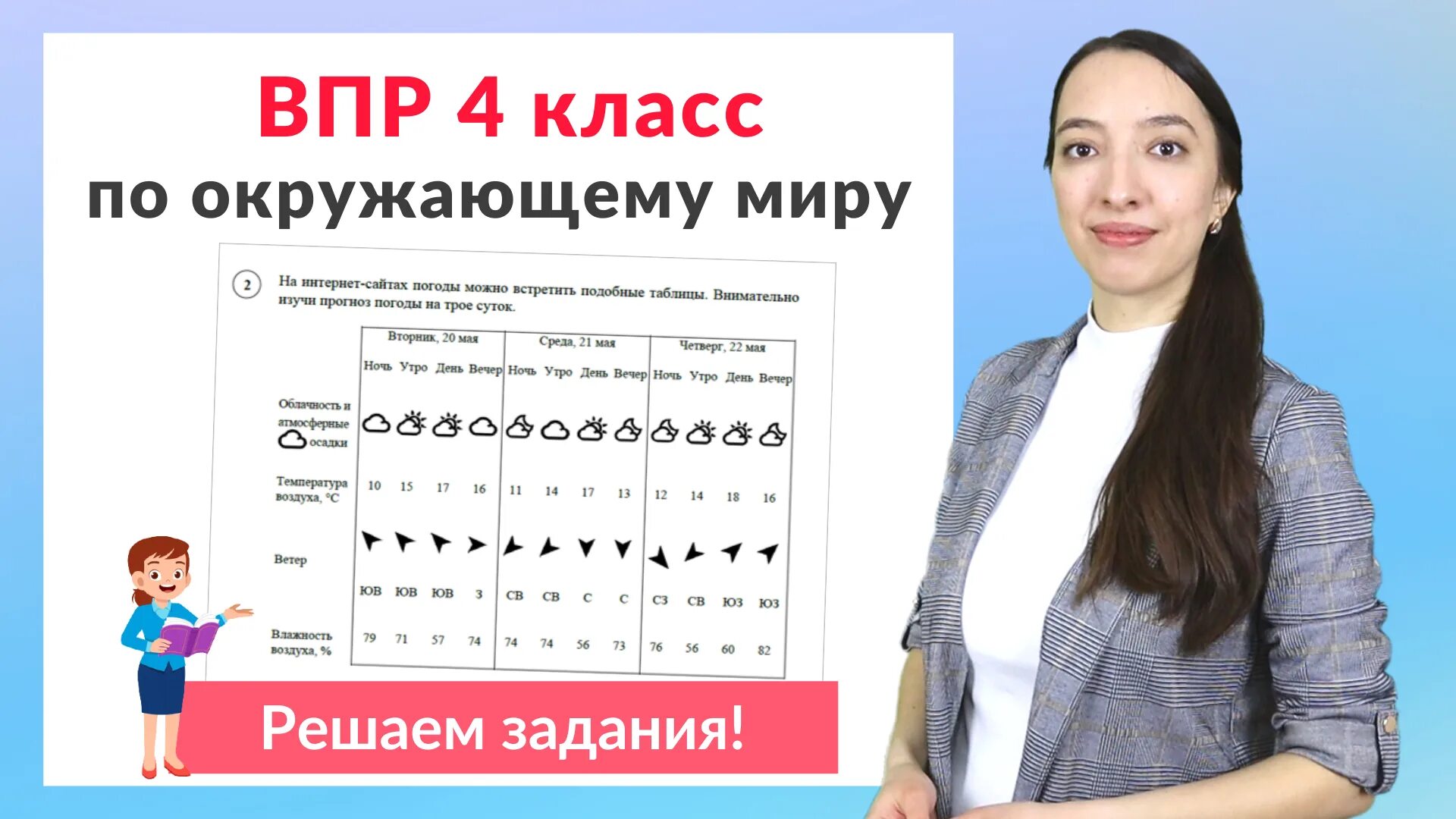 Какую работу выполняют врачи впр 4. В.П.Р. по окружающему миру 4 класс. ВПР 4 класс русский язык диктант. ВПР русский класс диктант 2023. ВПР 4 класс 2023.