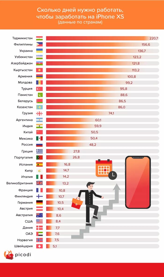 Количество айфонов в мире по странам. Количество пройденных айфонов в мире по странам. Продажи айфонов по странам. Продажа айфонов в мире по странам.